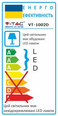 Energy Class