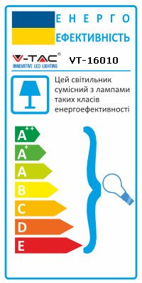Energy Class