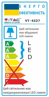 Energy Class