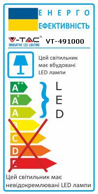 Energy Class