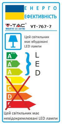 Energy Class