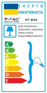 Energy Class